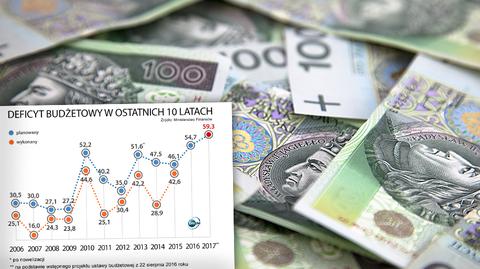 Rekordowa dziura budżetowa. Niemal 60 mld złotych 