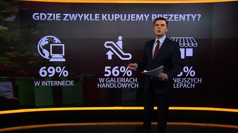 Kiedy zaczynamy myśleć o świątecznych prezentach?