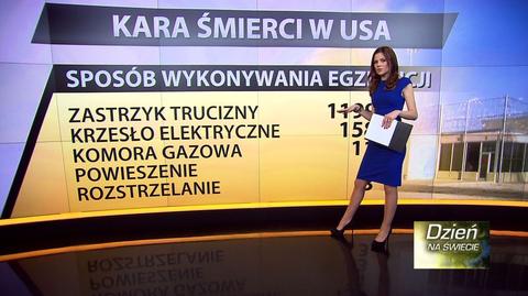 Kara śmierci w USA - najważniejsze informacje