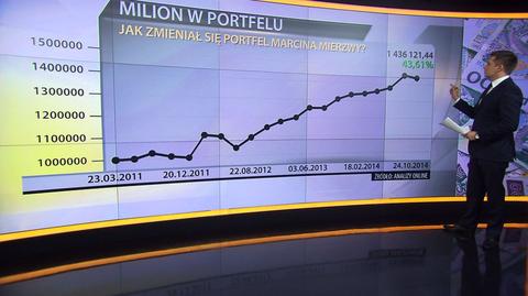 "Milion w portfelu", 24.10