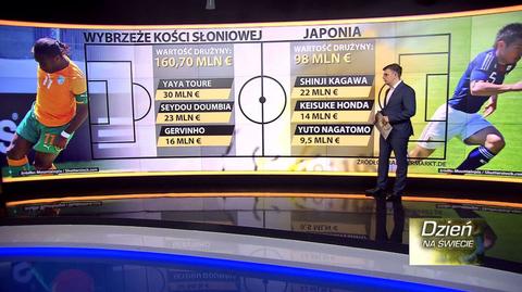 Gospodarcze Mistrzostwa Świata. Wybrzeże Kości Słoniowej vs. Japonia