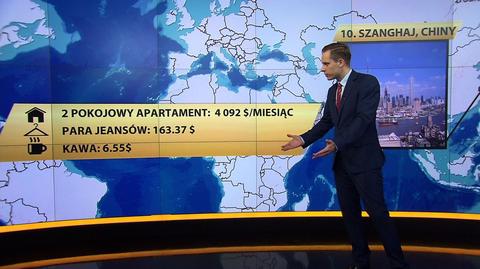 Najdroższe miasta swiata