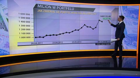 "Milion w portfelu",9.12