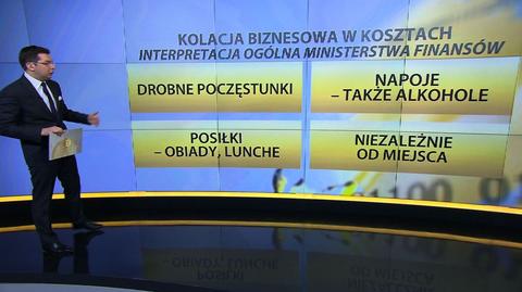 Czy kolacje biznesowe można wliczyć w koszty?