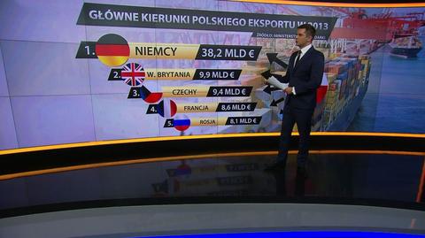Gospodarcza współpraca Polski z Niemcami