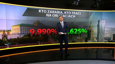 Inwestorzy nie ufają rosyjskiej gospodarce. Ile już teraz Rosja traci na sprzedaży własnych obligacji?