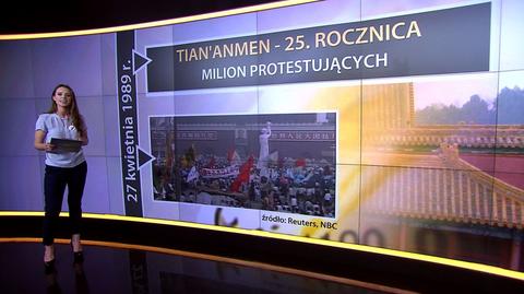 25. rocznica masakry na placu Tiananmen