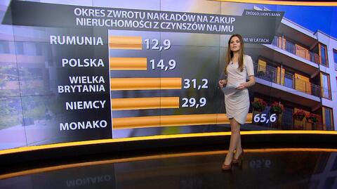 W Polsce najem mieszkania jest dwa razy droższy niż w Niemczech