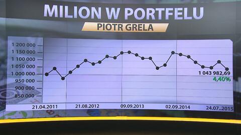 "Milion w portfelu", 27.07