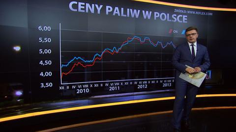 Gdańsk, Białystok, Gliwice - w tych miastach paliwo jest najtańsze