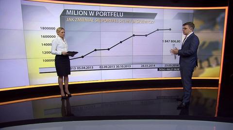 "Milion w portfelu", 23.05