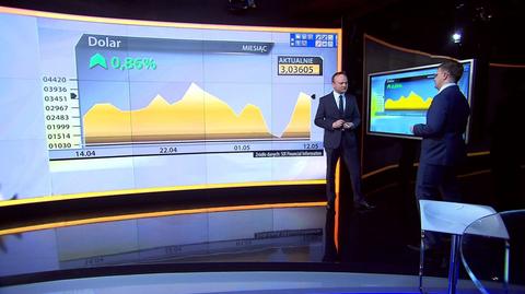 Co dzieje się na rynku walutowym w związku z Ukrainą?