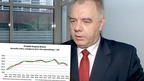 Sasin o spowolnieniu gospodarki: startowaliśmy z pewnej nienaturalnej górki