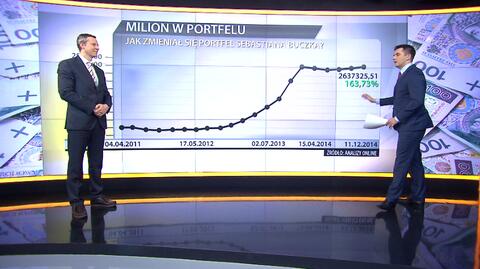 "Milion w portfelu", 11.12 