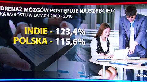 Wykwalifikowani Polacy masowo jadą do Wielkiej Brytanii