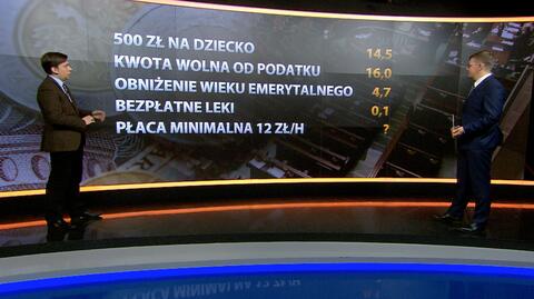 Ile PiS potrzebuje pieniędzy na zrealizowanie obietnic wyborczych?