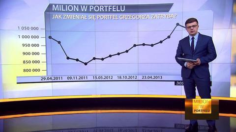 "Milion w portfelu", 29.04