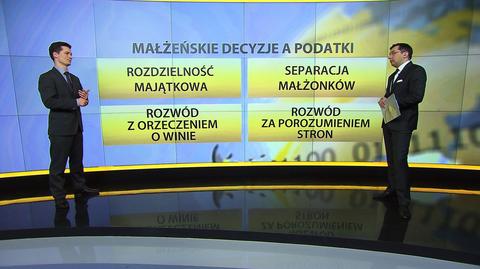 Podatki a rozdzielność majątkowa