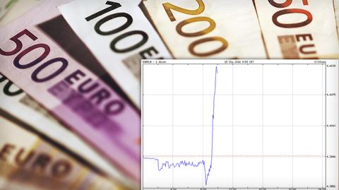 Euro najdroższe od lat. Kosztuje już ponad 4,41 zł