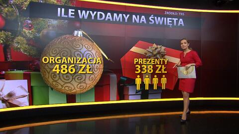 Ile wydamy na święta? 