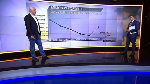 "Milion w portfelu", 4.06