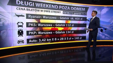 Długi weekend poza domem - trasy i koszty