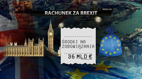 Rachunek za Brexit. Ile Wielka Brytania jest winna Unii Europejskiej?