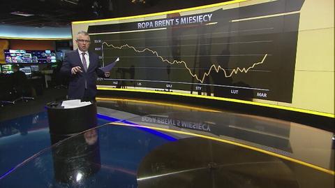 Cena ropy najwyższa od początku roku