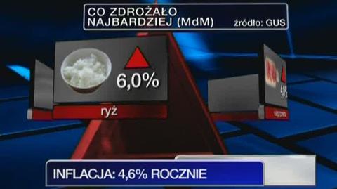 Ceny towarów i usług rosną