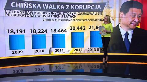 Chińska wojna z "korupcyjnymi tygrysami"