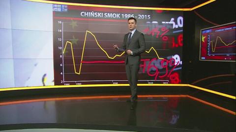 Chińskie PKB rośnie o 6,9 proc.