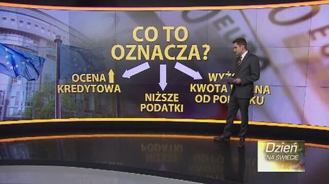 Co oznacza wyjście z procedury nadmiernego deficytu? 