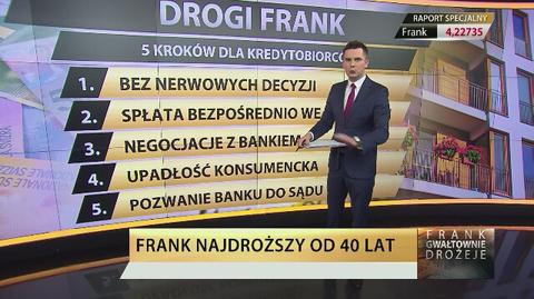 Co zrobić z kredytem? Pięć kroków dla "frankowiczów"