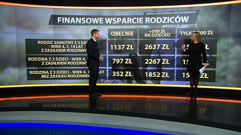 Czekasz na 500 złotych na dziecko? Sprawdź obecne ulgi dla rodziców