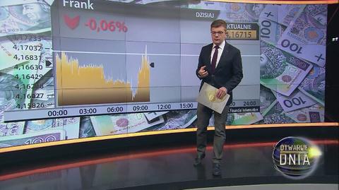 Decyzja agencji S&P ws. ratingu Polski. Waluty reagują