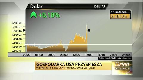 Dobre dane z amerykańskiej gospodarki 