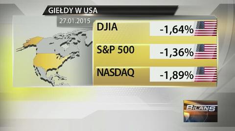 Duże spadki na Wall Street. Przez słabe wyniki dużych spółek