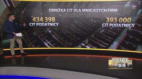 Eksperci o rządowym pomyśle na CIT. "Skorzysta niewielu przedsiębiorców"