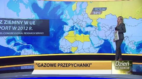 Europa na "gazowym" garnuszku Rosji