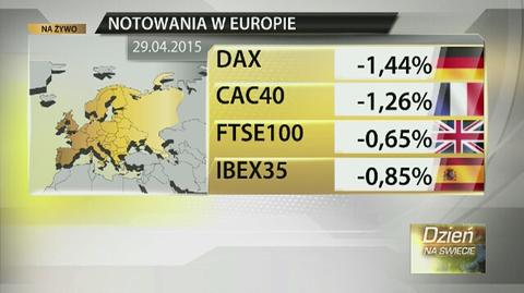 Fatalne dane z USA. Gospodarka wyhamowuje