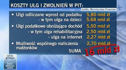 Finansowe warianty/TVN24