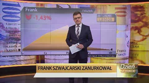 Frank szwajcarski będzie jeszcze tańszy?