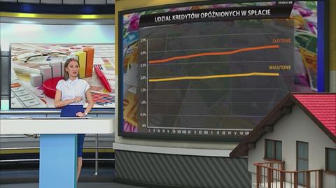 Frankowicze rzadziej spóźniają się ze spłatami kredytu