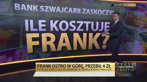 Frankowy koszmar Polaków. Jak do niego doszło?