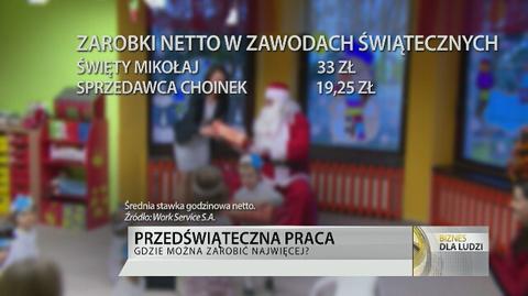 Gdzie można dorobić przed świętami?