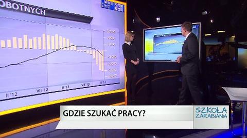 Gdzie szukać pracy?