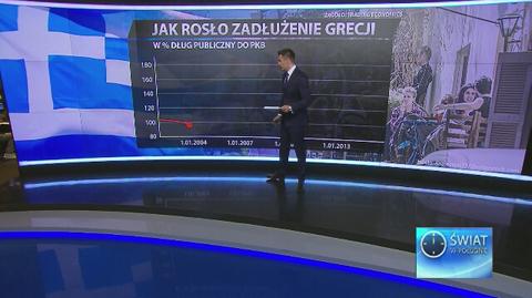 Grecja w tarapatach. Pięć przyczyn problemów