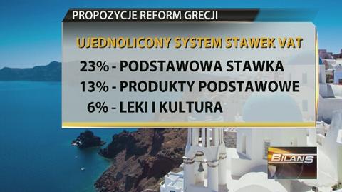 Greckie propozycje krok po kroku. Europa analizuje