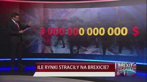 Ile rynki straciły na Brexicie?