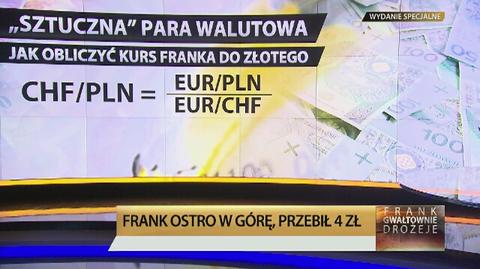 Jak obliczyć kurs franka wobec złotego